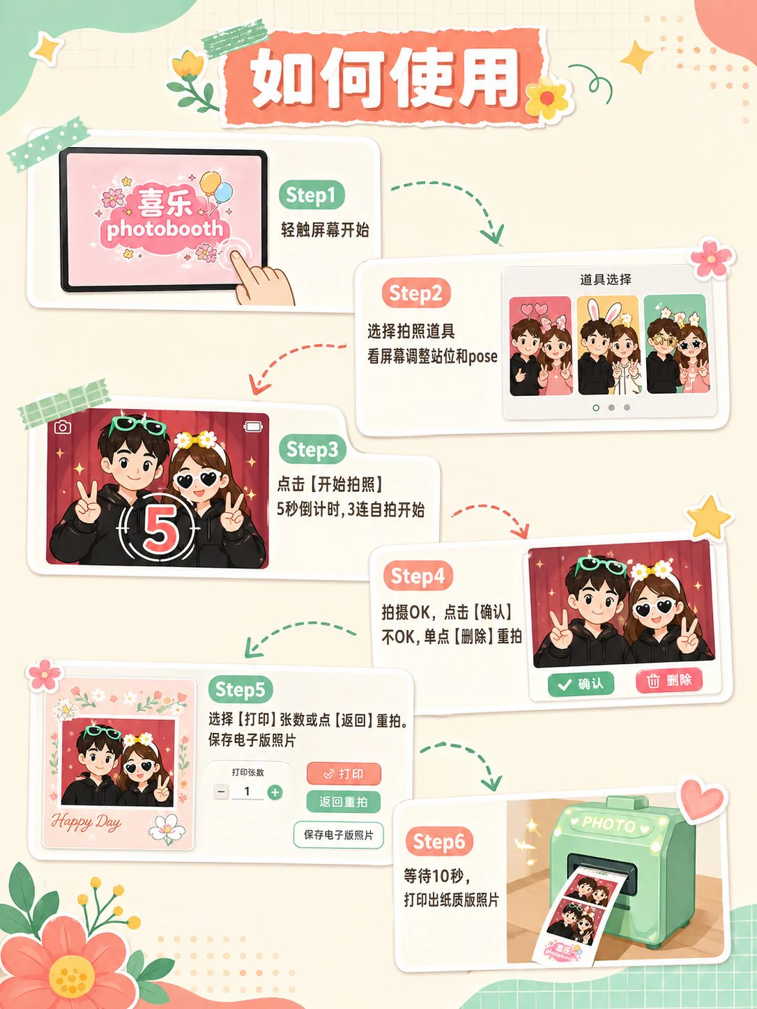Photobooth 使用流程